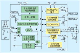 消費和工業電子中控制系統的技術要求和解決方案分析